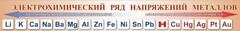 Стенд "Электрохимический ряд напряжений металлов" - fgospostavki.ru - Мегион