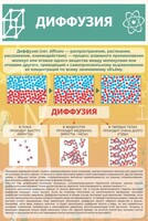 Стенд "Диффузия" - fgospostavki.ru - Мегион