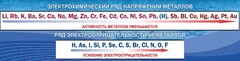 Стенд "Электрохимический ряд напряжений" - fgospostavki.ru - Мегион