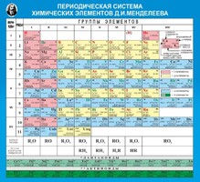 Стенд "Периодическая система химических элементов Д.И. Менделеева" - fgospostavki.ru - Мегион