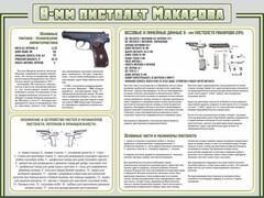 Стенд "Пистолет Макарова" - fgospostavki.ru - Мегион