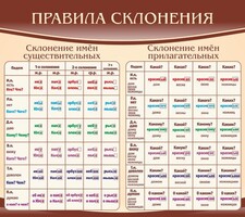 Стенд "Правила склонения" - fgospostavki.ru - Мегион
