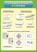 Стенд "Ручные стежки и строчки" - fgospostavki.ru - Мегион