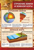 Стенд "Строение Земли и земной коры" Вариант 1 - fgospostavki.ru - Мегион