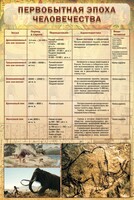 Стенд "Первобытная эпоха человечества" - fgospostavki.ru - Мегион