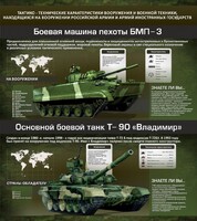 Стенд "Тактико-технические характеристики вооружения и военной техники" - fgospostavki.ru - Мегион