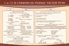 Стенд ""н" и "нн" в суффиксах разных частей речи" - fgospostavki.ru - Мегион