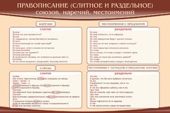 Стенд "Правописание союзов наречий местоимений" - fgospostavki.ru - Мегион