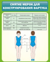 Стенд "Снятие мерок для конструирования фартука" - fgospostavki.ru - Мегион