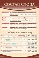 Стенд "Состав слова" - fgospostavki.ru - Мегион