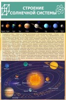 Стенд "Строение солнечной системы" 0,6х0,9 - fgospostavki.ru - Мегион