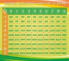 Стенд "Таблица квадратов" - fgospostavki.ru - Мегион