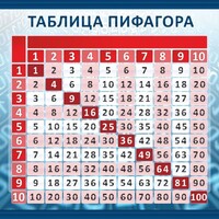 Стенд "Таблица Пифагора" Вариант 1 - fgospostavki.ru - Мегион