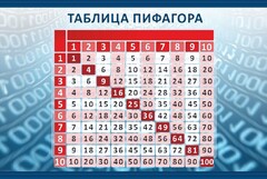 Стенд "Таблица Пифагора" Вариант 2 - fgospostavki.ru - Мегион
