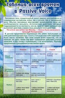 Стенд "Таблица всех времен в Passive Voice" - fgospostavki.ru - Мегион