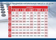 Стенд "Таблица квадратов натуральных чисел" - fgospostavki.ru - Мегион