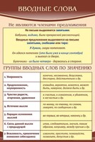 Стенд "Вводные слова" - fgospostavki.ru - Мегион