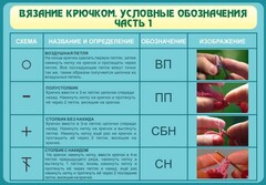 Стенд "Вязание крючком. Условные обозначения. Часть 1" - fgospostavki.ru - Мегион
