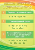 Стенд "Законы сложения и умножения чисел" - fgospostavki.ru - Мегион