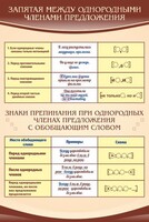 Стенд "Запятая между однородными членами предложения" - fgospostavki.ru - Мегион