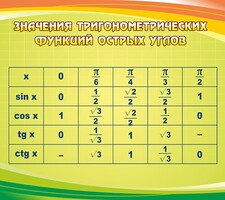 Стенд "Значения тригонометрических функций острых углов" - fgospostavki.ru - Мегион