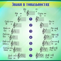 Стенд "Знаки в тональностях" - fgospostavki.ru - Мегион
