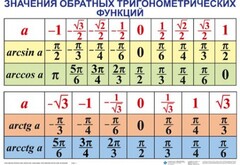 Комплект таблиц Тригонометрические формулы. Обратные тригонометрические функции (7 таблиц) - fgospostavki.ru - Мегион