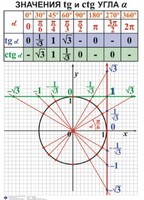 Комплект таблиц. Алгебра 7-11 класс - fgospostavki.ru - Мегион