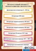 Кабинет русского языка и литературы - fgospostavki.ru - Мегион