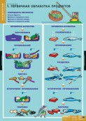 Кабинет технологии (девочки) - fgospostavki.ru - Мегион