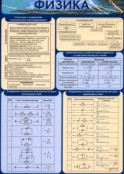 Физика - fgospostavki.ru - Мегион