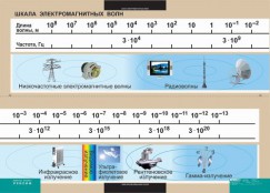Кабинет физики - fgospostavki.ru - Мегион