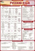Русский язык и литература - fgospostavki.ru - Мегион