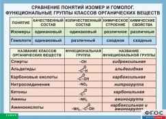 Кабинет химии - fgospostavki.ru - Мегион