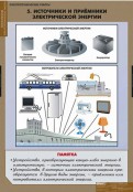 Кабинет технологии - fgospostavki.ru - Мегион