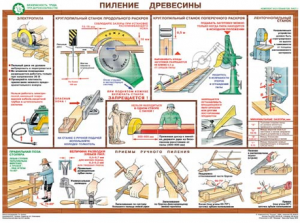 Комплект плакатов "Безопасность труда при деревообработке" - fgospostavki.ru - Мегион