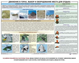 Комплект плакатов "Горная подготовка" - fgospostavki.ru - Мегион