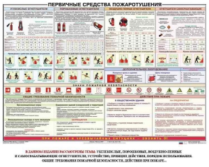 Плакат "Первичные средства пожаротушения" - fgospostavki.ru - Мегион