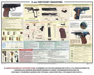 Плакат "9-мм пистолет Макарова" - fgospostavki.ru - Мегион