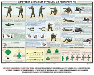 Плакат "Приемы и правила стрельбы из ПМ" - fgospostavki.ru - Мегион