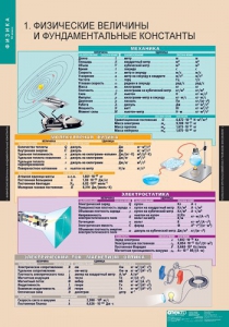 Комплект таблиц. Физика 10 класс. - fgospostavki.ru - Мегион