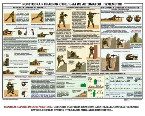 Плакат "Изготовка и правила стрельбы из автоматов и пулеметов" - fgospostavki.ru - Мегион