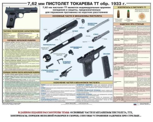 Плакат "7,62-мм пистолет Токарева ТТ обр. 1933 г." - fgospostavki.ru - Мегион