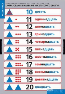 Комплект таблиц. Математика.Устные приемы сложения и вычитания в пределах сотни. - fgospostavki.ru - Мегион