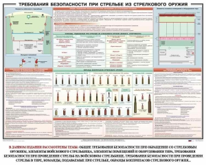 Плакат "Требования безопасности при стрельбе из стрелкового оружия" - fgospostavki.ru - Мегион