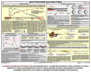 Плакат "Внутренняя баллистика" - fgospostavki.ru - Мегион
