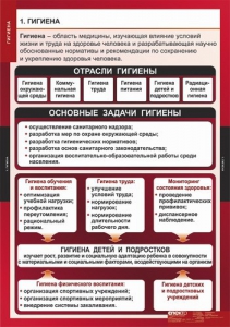 Комплект таблиц. ОБЖ. Гигиена. - fgospostavki.ru - Мегион