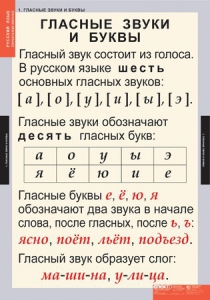 Комплект таблиц. Русский язык. Звуки и буквы русского алфавита. - fgospostavki.ru - Мегион