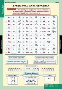 Комплект таблиц. Русский язык. Обучение грамоте 2 класс. - fgospostavki.ru - Мегион