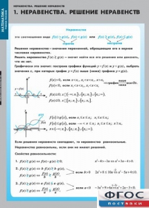 Комплект таблиц. Математика. Неравенства. Решение неравенств. - fgospostavki.ru - Мегион